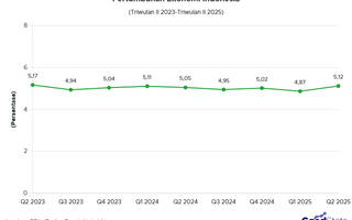 Ekonomi Indonesia Tumbuh 5,12% Triwulan II 2025