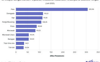 Ini Destinasi Favorit Wisatawan Nusantara di Sulawesi Tengah 2025