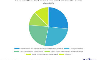Masalah Sinyal dan Jaringan Jadi Gangguan Umum Internet Seluler