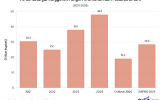 Berapa Biaya Pembangunan Rumah dalam RAPBN 2026?