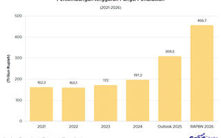 Pemerintah Akan Revitalisasi 12 Ribu Sekolah dalam RAPBN 2026