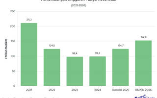 Intip Target Fungsi Kesehatan dalam RAPBN 2026