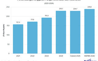 Pemerintah Target Tangani 411 Kasus Judi dalam RAPBN 2026