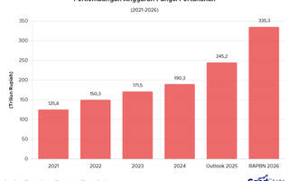 Pengadaan Alutsista Jadi Target Fungsi Pertahanan RAPBN 2026
