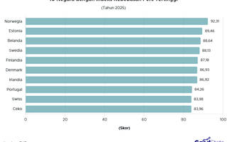 10 Negara dengan Indeks Kebebasan Pers Tertinggi 2025
