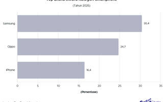 Ini Top 3 Brand Smartphone Pilihan Warga Indonesia 2025