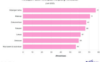 Bukan Makeup, Ini Persiapan Utama Publik Perempuan Jelang Nikah