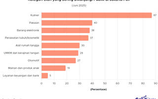 Ini Jenis Stan yang Ramai Didatangi Publik di Jakarta Fair 2025