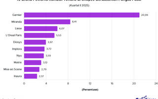 10 Brand Pewarna Rambut Terlaris di Shopee Indonesia Q2 2025, Mana Favoritmu?