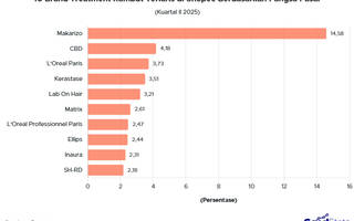 10 Brand Treatment Rambut Terlaris di Shopee Indonesia Q2 2025, Mana Favoritmu?