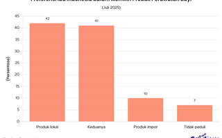 Produk Perawatan Bayi Lokal Lebih Digemari Ibu Indonesia