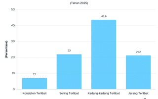 Begini Komitmen Anak Muda dalam Menyuarakan Isu Politik