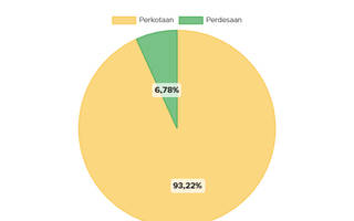 93% Fasilitas Kesehatan Jiwa Hanya Tersedia di Perkotaan