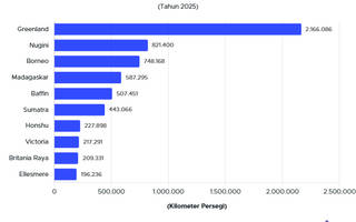 10 Pulau Terbesar di Dunia 2025
