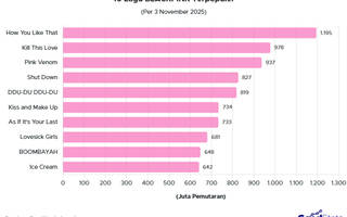 10 Lagu BLACKPINK Terpopuler, Masuk Setlist Konser DEADLINE Jakarta 2025!