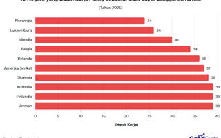 10 Negara Ini Cuma Butuh Kerja Sebentar buat Bayar Langganan Netflix