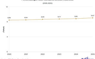 Rata-rata Lama Sekolah Penduduk Indonesia Naik pada 2025
