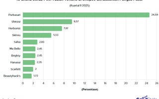 10 Brand Scrub Peel Tubuh Terlaris di Shopee Indonesia Q2 2025, Mana Favoritmu?