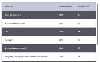 10 Film Terbaik Nicholas Saputra versi IMDb, AADC Nomor Berapa?
