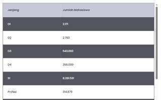 Jumlah Mahasiswa S1 Tembus 8,2 Juta Tahun 2025