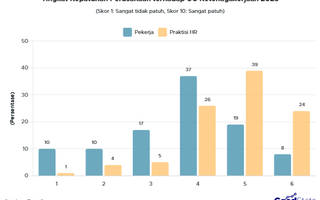 Sudahkan Perusahaan Patuh pada UU Ketenagakerjaan?