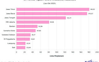10 Provinsi Favorit Wisatawan Nusantara 2025