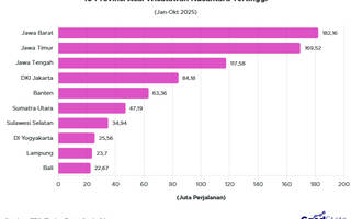 10 Provinsi Paling Doyan Berwisata 2025