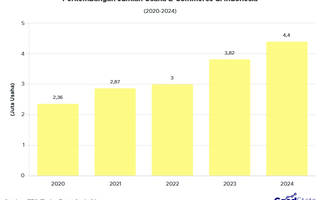 Jumlah Usaha E-Commerce Indonesia Tembus 4 Juta pada 2024