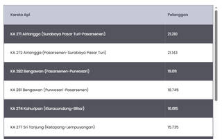 10 Rute Kereta Api Paling Populer pada Nataru 2025/2026