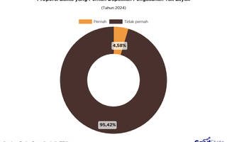 4% Balita Indonesia Pernah Dapat Pengasuhan Tak Layak
