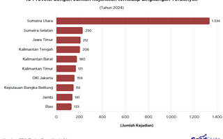 10 Provinsi dengan Kejahatan terhadap Lingkungan Hidup Terbanyak