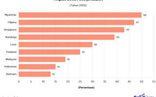 Berikut Tingkat Stres Pekerja ASEAN 2025, Indonesia Peringkat Berapa?