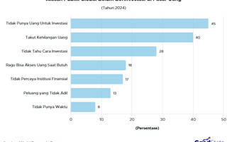 Apa Alasan Publik Global Belum Berinvestasi?