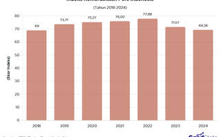 Indeks Kemerdekaan Pers Indonesia 2018-2024