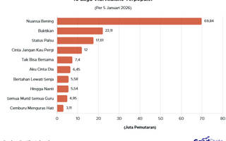 10 Lagu Vidi Aldiano Terpopuler, Nuansa Bening Nomor 1