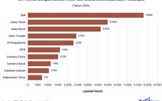 10 Provinsi dengan Jumlah Hotel Terbanyak 2025