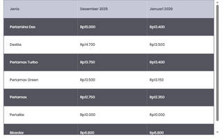 Update Harga BBM Pertamina per Januari 2026