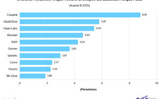 10 Brand Pembersih Wajah Terlaris di Shopee Indonesia Q3 2025, Mana Favoritmu?