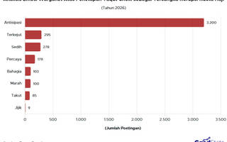 Analisis Emosi Warganet Atas Penetapan Tersangka Korupsi Kuota Haji