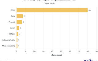 Emas Jadi Aset Paling Terpercaya di Indonesia 2026
