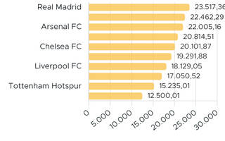 10 Klub Sepak Bola Terkaya 2026, Ada Klub Favoritmu?