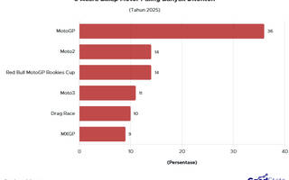 6 Acara Balap Motor Paling Banyak Ditonton Publik RI, Ada Kesukaanmu?