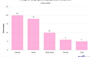 5 Negara Impian untuk Honeymoon 2025, Ada Pilihanmu?