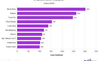 10 Aplikasi Game Terpopuler 2025