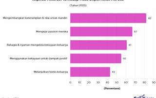 Harapan Miliarder Global terhadap Masa Depan Anak