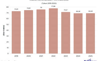 Indeks Kemerdekaan Pers Indonesia 2020-2025