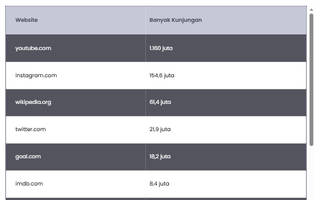 10 Website Berita dan Informasi Paling Banyak Dikunjungi Warga Indonesia 2026