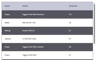 10 Mobil Plug-in Hybrid Terlaris di Indonesia Awal 2026