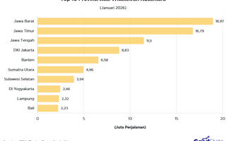 10 Provinsi Paling Doyan Berwisata Januari 2026