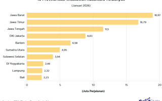 10 Provinsi Paling Gemar Jalan-Jalan Awal 2026
